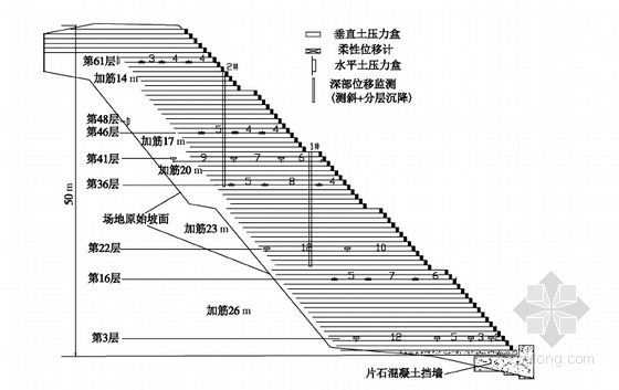 全国第一届土工竞赛资料下载-超高无面板式土工格栅加筋路堤现场试验研究