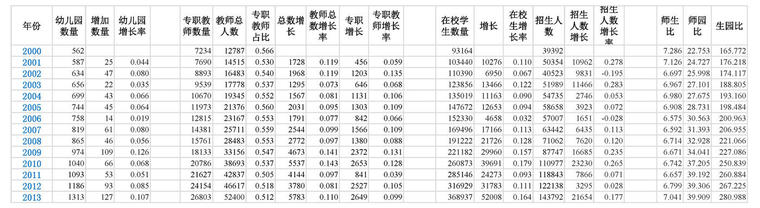 幼儿园设计应该考虑哪些问题?_13