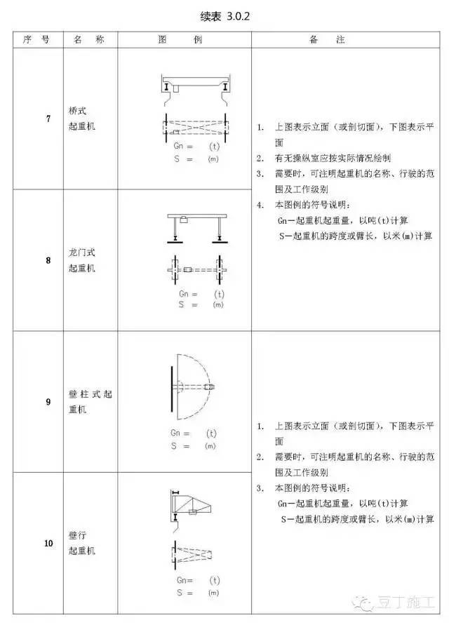 工程常用图纸图例-T1hMVTByxT1RCvBVdK.jpg