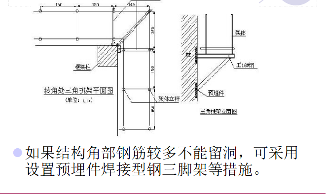 工型钢悬挑脚手架技术研讨会_7