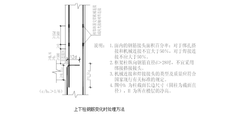 西安中学教学楼施工组织设计（共151页）_3