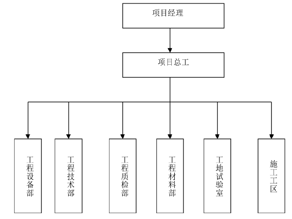 桥梁分部分项技术交底资料下载-公路工程一级质量技术交底（PDF版）