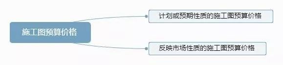 5分钟了解施工图预算及其编制_1