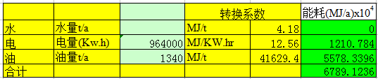 转换装置资料下载-水、电、油能耗转换计算表