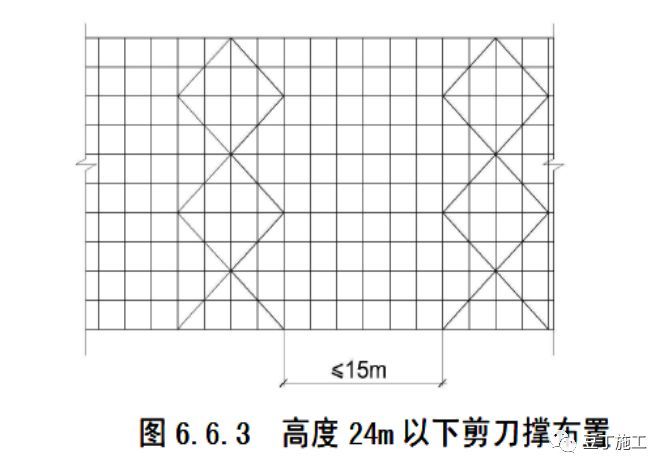 扣件式脚手架剪刀撑如何设置、搭设？_6