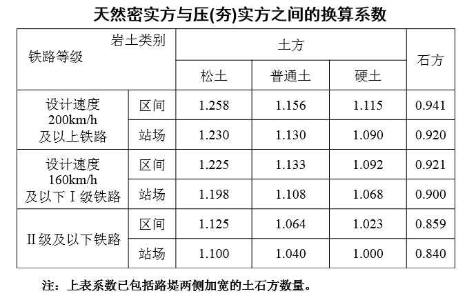 铁路工程预算定额手册-QQ截图20180725171848