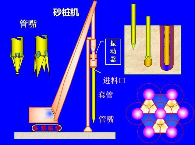 砂石地基施工技术交底资料下载-砂桩施工技术交底