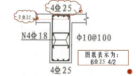 一字之差就不一样，这就是梁钢筋施工图中的7个细节_11