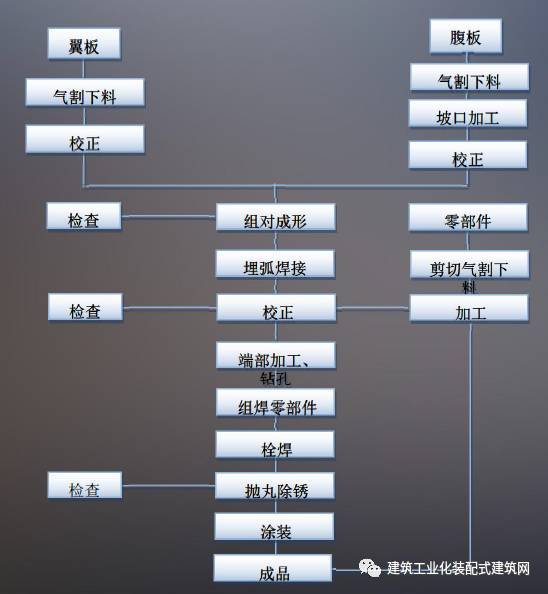 北京市首座钢结构装配式建筑施工管理实践_18