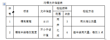 污水管施工项目管理资料下载-市政道路管网施工组织设计161页