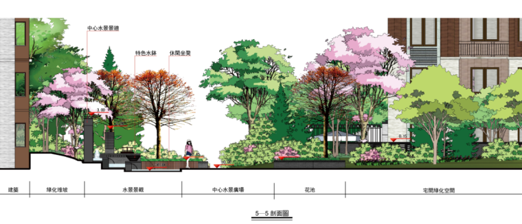 [河南]东方休闲主义居住区景观设计深化方案-剖面图