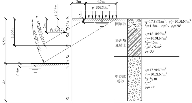 施工现场常用临时结构设施计算手册150页（模板脚手架支架，支护围堰贝雷桁架，爆破）-钢板桩计算简图