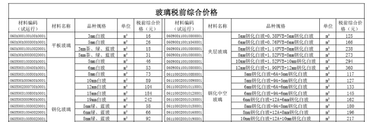 预制管桩结算资料下载-[广州]关于2017年第一季度广州市建设工程结算及有关问题