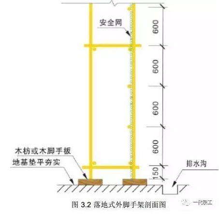 脚手架需要做哪些安全防护？总结的太全了！-blob.png