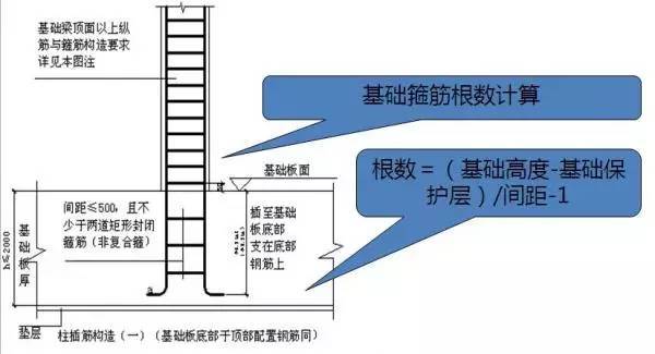 土建工程师的必备技能_16