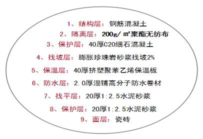 屋面构造层次解析及防水方案的优化[象州卫生间防水涂料]-防水材料