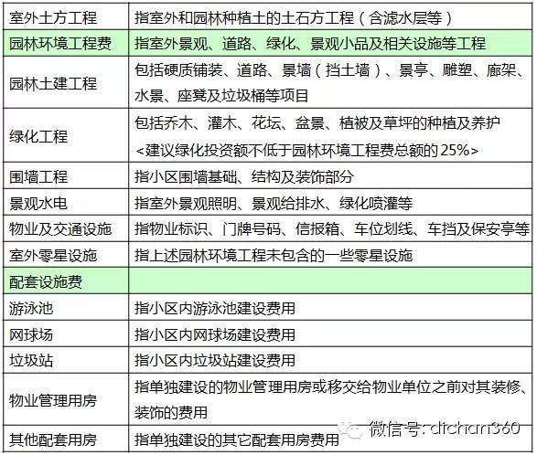 万科景观设计&施工全过程管理标准（干货.整套）_6