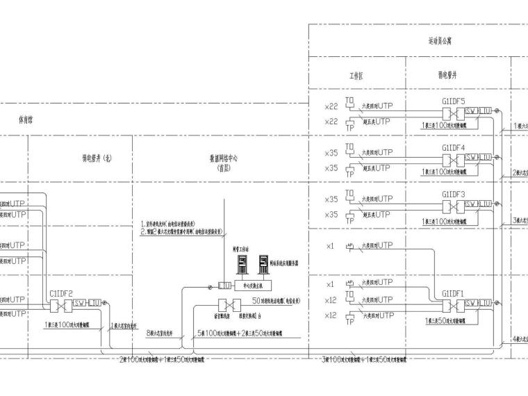 [广东]广州国际羽毛球培训中心智能化图纸（包括建筑设备监控系统、智能照明控制系统、电力监控系统、BMS集成管理系统）-布线网络安防系统图(RDJG-06~RDJG-10)-Model8.jpg