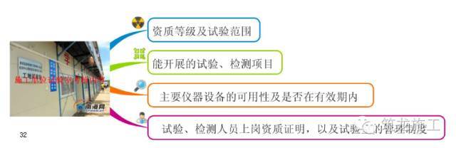 368页一建《建设工程项目管理》教材要点全整理_32