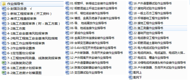 南方电网施工竣工资料下载-南方电网单项施工方案