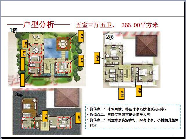 [海南]房地产项目度假别墅案例借鉴（186页，图文并茂）-户型分析