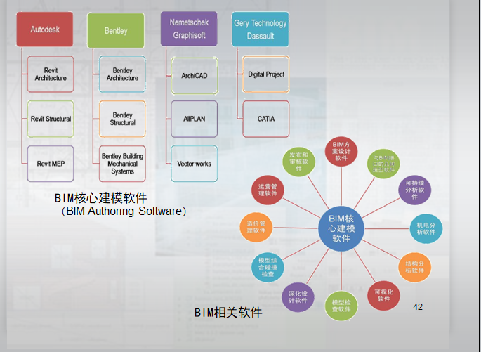 BIM技术简介及其在项目中的实施应用-其他电气资料-筑龙电气工程论坛