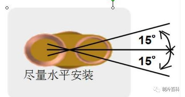 家用多联机安装与规范详解~~_20