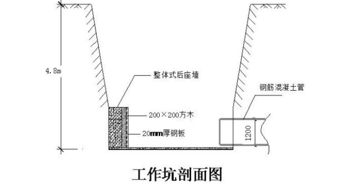 110kV主变电所外部电力通道顶管安全专项施工方案（共93页）_7