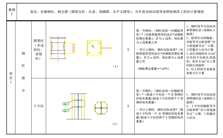 钢结构工程量计算规则-钢柱部分