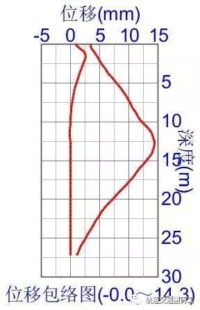 基坑围护结构——连续墙计算_68