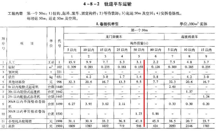 公路工程概预算定额常见问题详解，你一定需要！_45