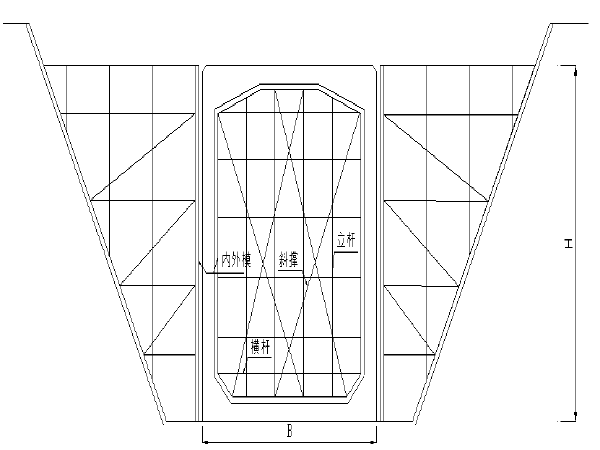 通道施工技术交底资料下载-高速公路涵洞施工技术交底(范文)