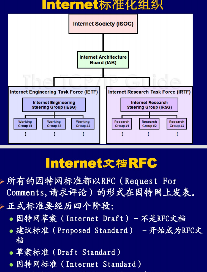 计算机网络第1章_8