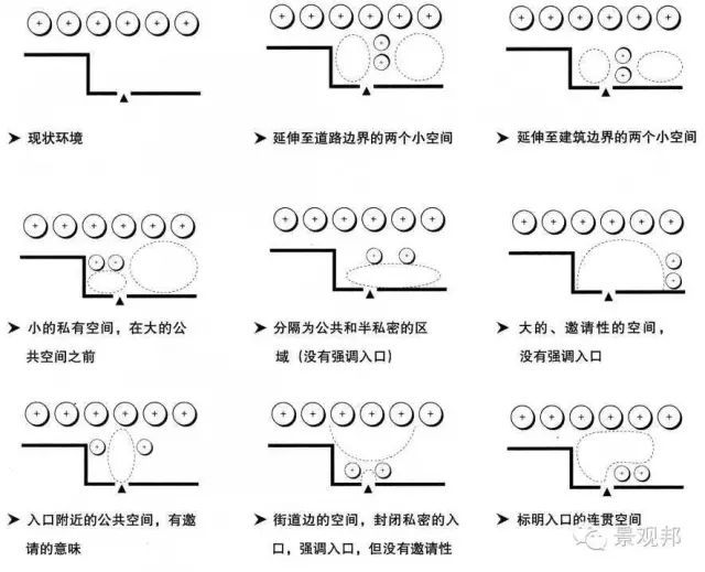 景观空间设计的基本方法_18