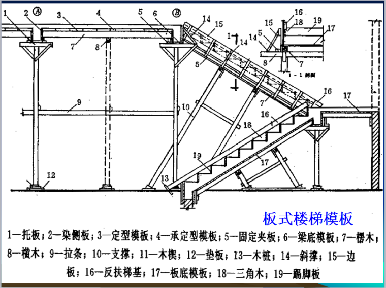模板安装施工工艺培训PPT-板式楼梯模板