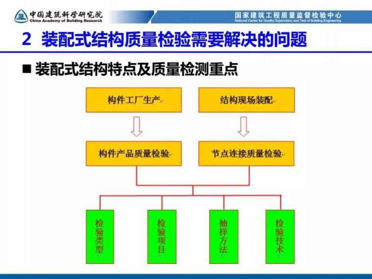 装配式混凝土结构工程质量检测与验收（84张PPT）_20