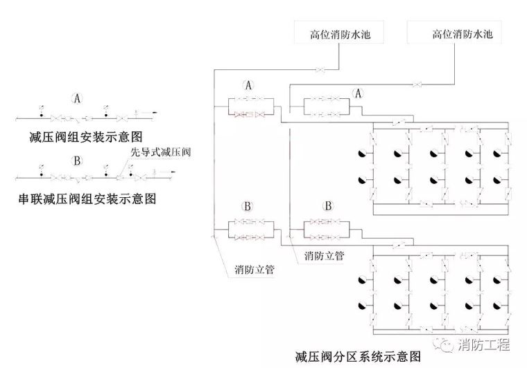 高层建筑消防给水系统类型和供水方式_3