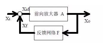 电气工程师必须掌握的20个经典模拟电路，建议收藏~