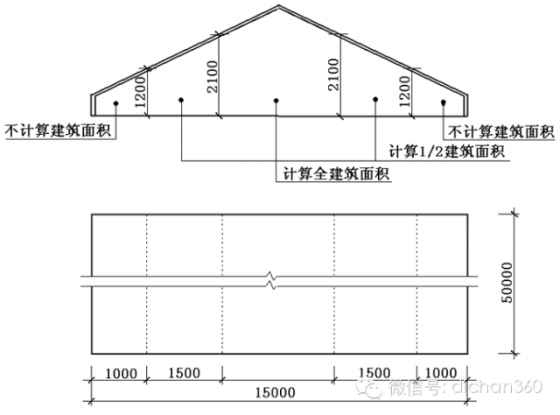 偷面积必学，逐条解读新建筑面积计算规则（上）_11