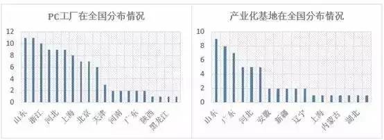 装配式建筑为何这么火？数据告诉你装配式的未来不可替代！_2