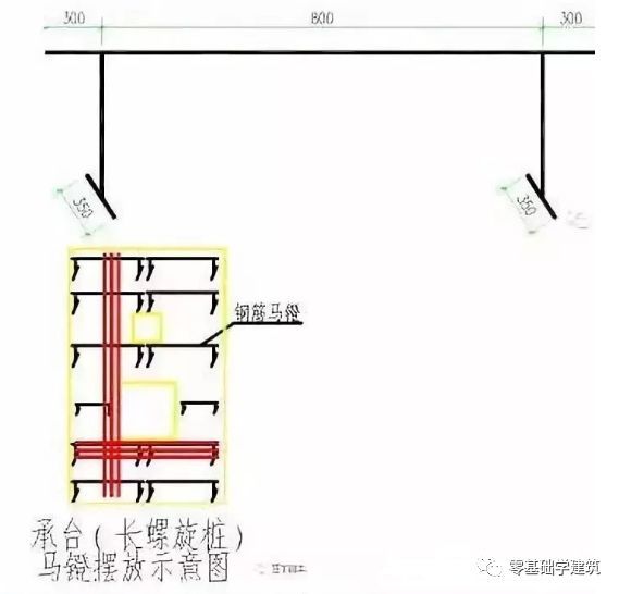 梁板柱楼梯施工资料下载-基础、梁、板、柱、墙钢筋绑扎解析！速速收藏