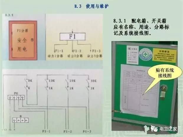 施工临时用配电箱标准做法系列全集_6