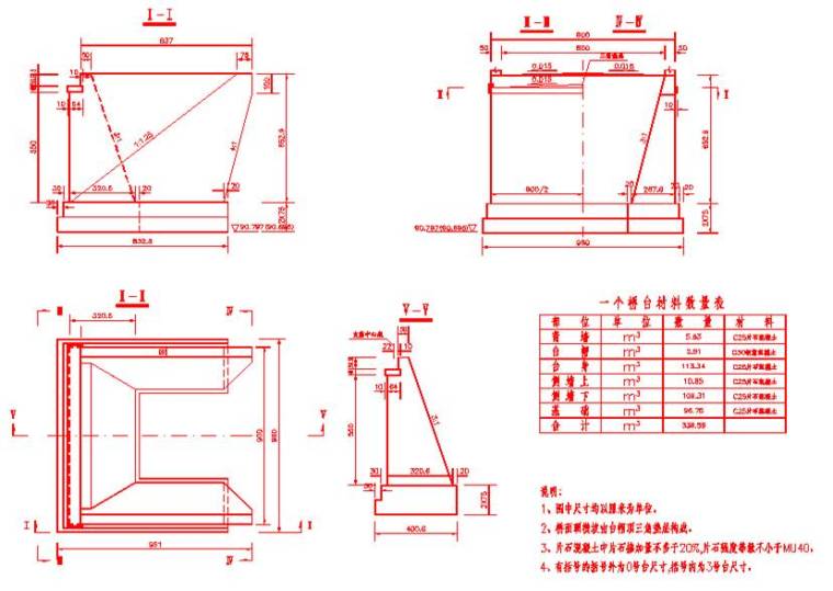 终于搞懂桥梁扩大基础各个施工细节，整理的太不容易了！_3