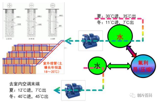 暖通空调新入职菜鸟必备_18