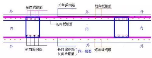 筏板基础施工工艺步骤资料下载-筏板基础的钢筋施工中排放次序