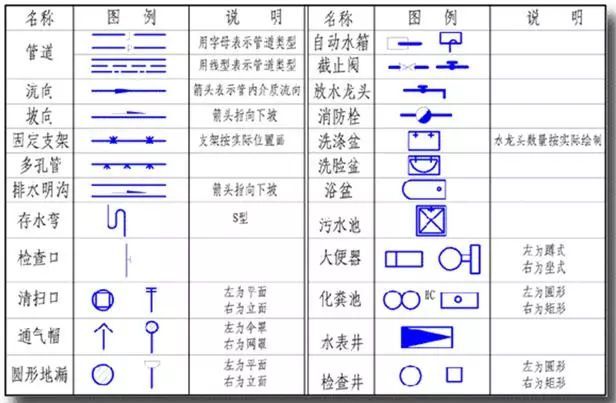 给排水图纸怎么看？_23