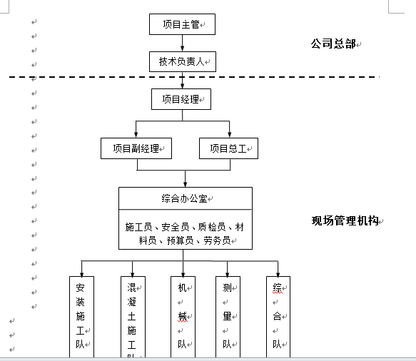 路灯施工组织设计_2