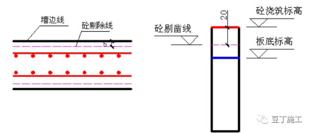 变形缝、施工缝及后浇带区别及做法！_7