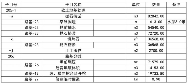 史上最强！全方位解析公路工程路基造价_54