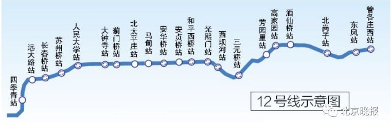 北京14号线地铁资料下载-北京地铁12号线首个车站完成结构封顶